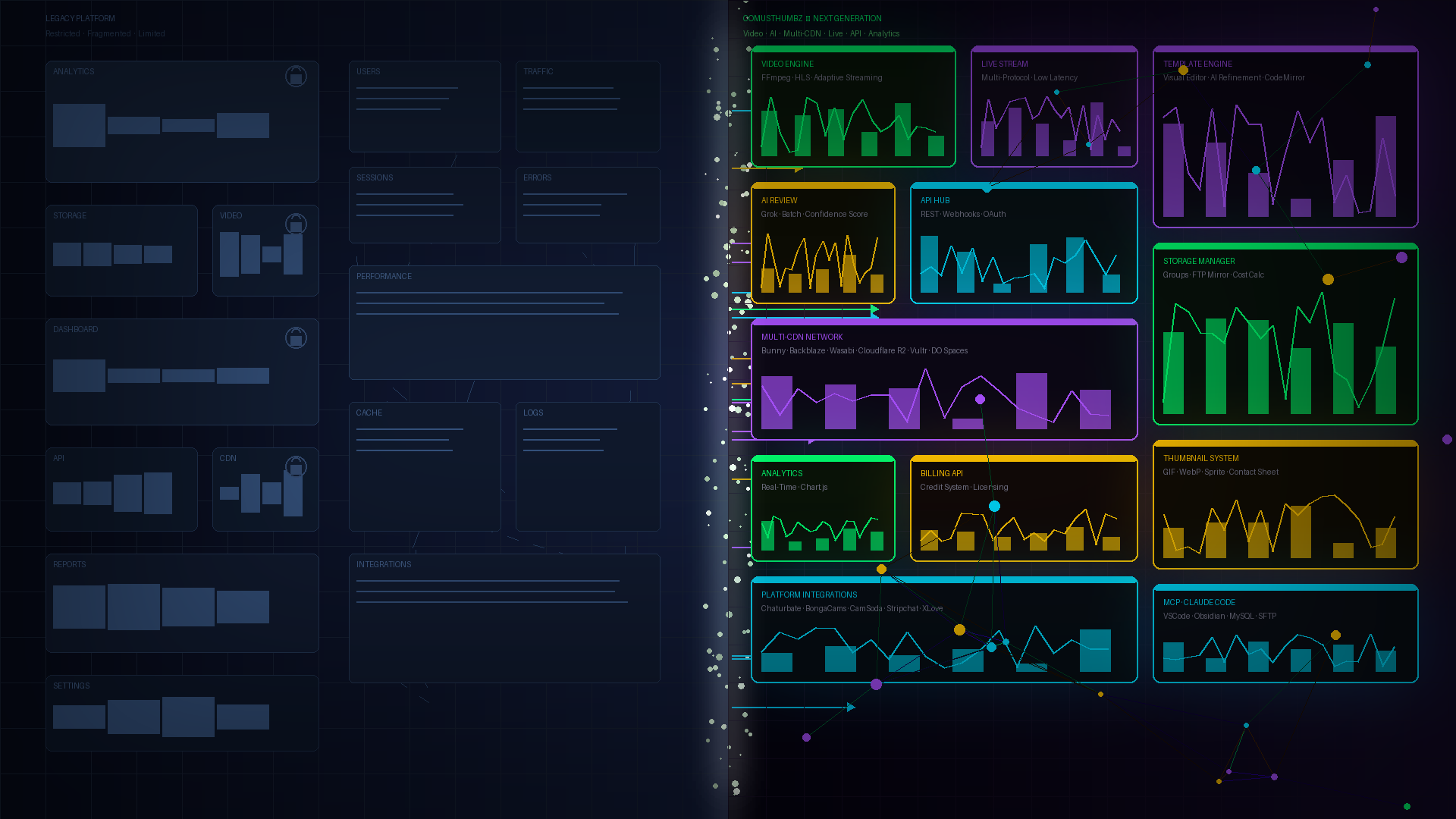 ComusThumbz vs MechBunny Webcam Aggregator: 12 Platforms vs Limited Integration