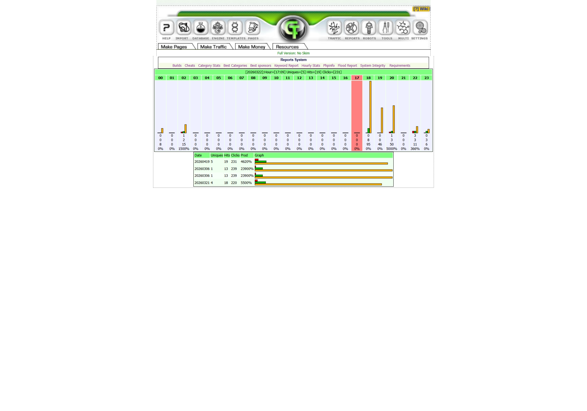 ComusThumbz Original Traffic Stats
