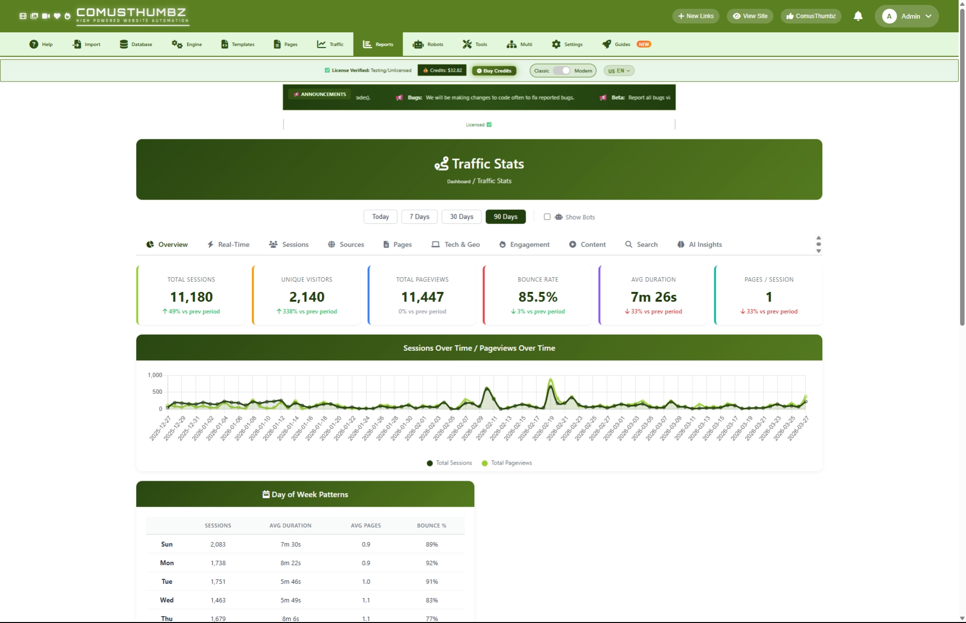 Inbound Traffic Stats