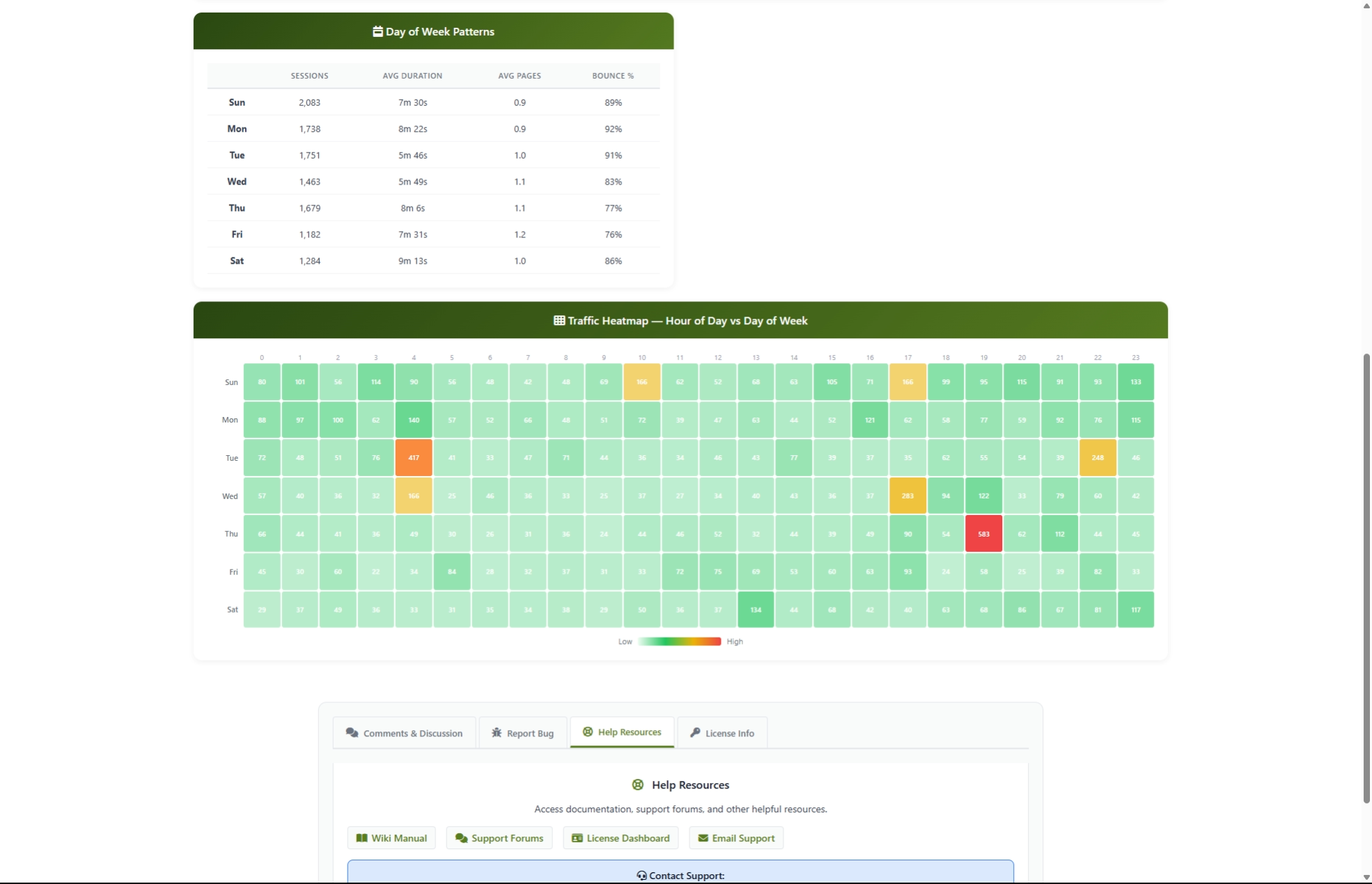 Inbound Traffic Stats