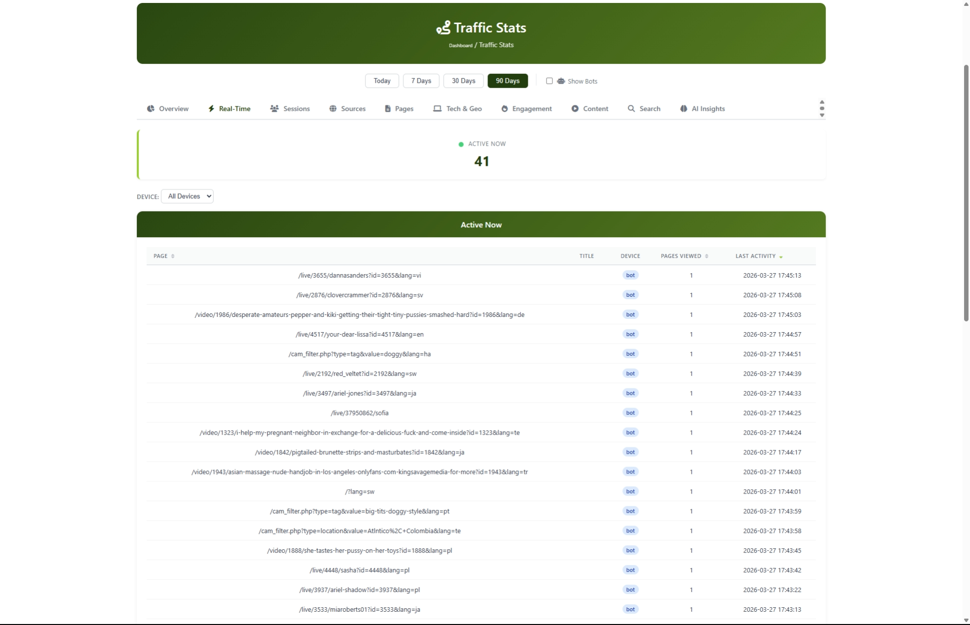 Inbound Traffic Stats