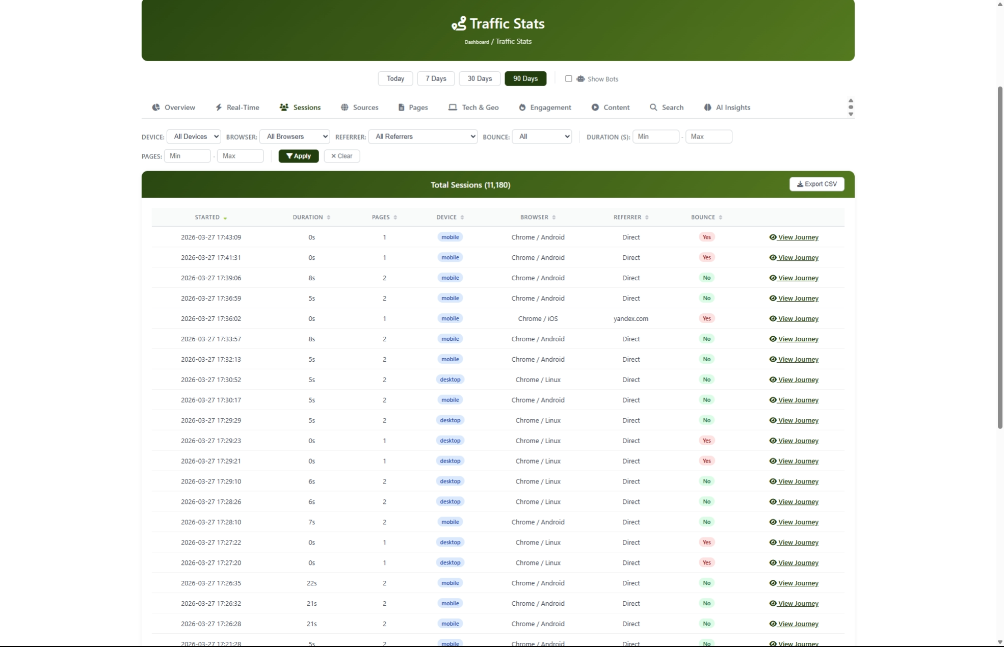 Inbound Traffic Stats