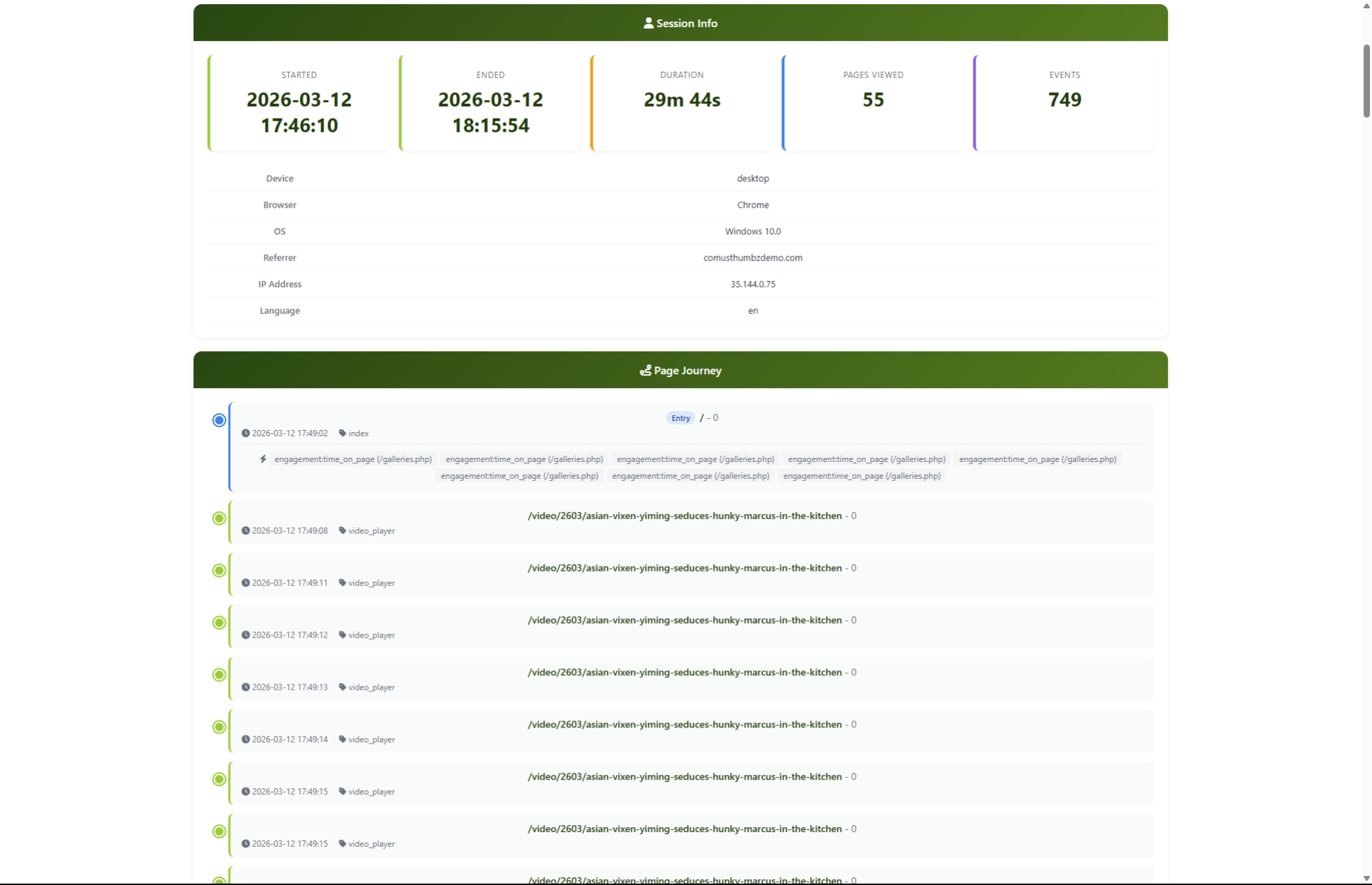 Inbound Traffic Stats